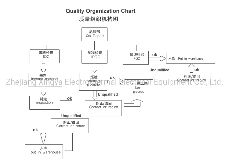 CE Customized/OEM SUS 310S Electric Water Boiler Heating Element